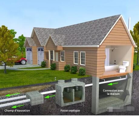 外國都在用這種塑料化糞池！