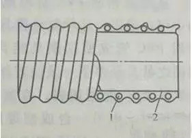你知道合格的硬質(zhì)聚氯乙烯螺旋增強(qiáng)PVC軟管有哪些要求嗎？